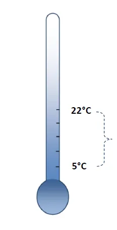 Intervallo di temperatura per l’acqua per impasto napoletano